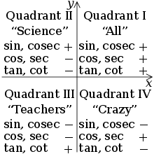 Get free worksheets in your inbox! Quadrant Plane Geometry Wikipedia