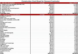 The cost to build a house in 2019. Building Cost Estimator Spreadsheet Detailed Construction Estimate House Build Home Calcu Golagoon