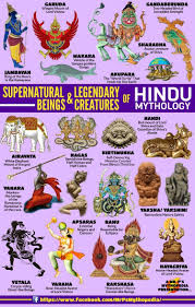 Seres Sobrenaturais E Criaturas Lendarias Da Mitologia Hindu Mythology Legends And Myths Hindu Mythology