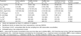 Image result for Porfimer