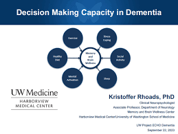 Image result for Medical Decision-Making Capacity