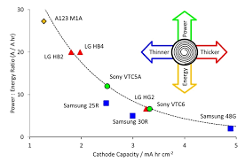 What's in a lithium ion battery. Batteries Free Full Text Design Strategies For High Power Vs High Energy Lithium Ion Cells Html