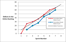 sample defect burn up chart download scientific diagram