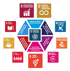 Sustainable development is the organizing principle for meeting human development goals while simultaneously sustaining the ability of natural systems to provide the natural resources and ecosystem services on which the economy and society depend. Sustainable Development Goals