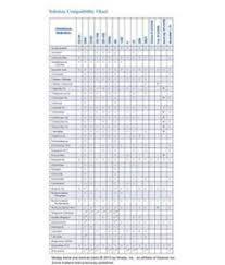 Iv Medication Solution Compatibility Chart Charting For