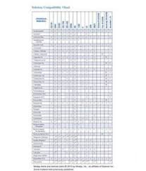 iv medication solution compatibility chart charting for