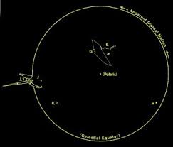 Balu is a version of bala (hindi, sanskrit). Astronomy In The Indo Malay Archipelago Springerlink