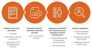 Check 'sporting activities' translations into russian. Rebooting Professional And High Performance Sport Considerations From An Australian Perspective Bjsm Blog Social Media S Leading Sem Voice