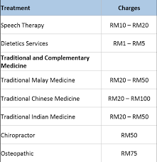 The malaysian ministry of health has conducted a review of traditional practices in postpartum women and has found limited fair level of retrievable evidence t. Public Healthcare Charges Malaysian Govt Programmes Anewmalaysia
