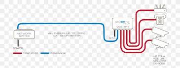 The following cat5 wiring diagram and crossover cable diagram will teach an installer how to correctly network accessories. Power Over Ethernet Ip Camera Category 5 Cable Wiring Diagram Png 1550x587px Power Over Ethernet Brand