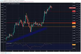 Usd Sek Aiming At Support Usd Nok Entering New Range