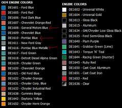 14 Explanatory Engine Color Chart