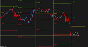 Pivot Points - Overcharts Help Center