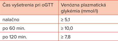 Image result for cukrovka hodnoty tabulka