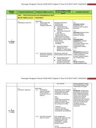 Contoh folio sains tingkatan 2 biodiversity. Rpt Sains Ting 2 2019