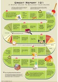 Free Technology For Teachers Infographic For Understanding Credit Scores Improve Credit Score Improve Credit Credit Score Infographic