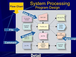 Systems Analysis And Design 2