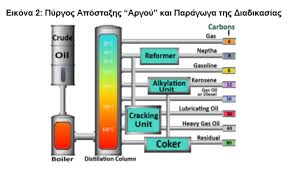 De ce au fost nevoiți americanii să apeleze la produsele petroliere din rusia. Cum Sunt ProduÈ™i LubrifianÈ›ii Cyclon