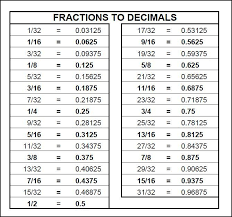 Measurement Conversion Chart Cant Read A Tape Measure