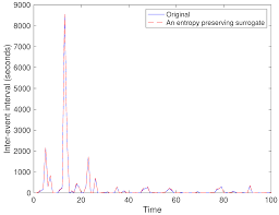 ✔️ convert 1 rivermount to us dollar. Entropy Free Full Text Surrogate Data Preserving All The Properties Of Ordinal Patterns Up To A Certain Length Html