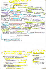 Analysis Of The Poem London By William Blake Gcse English Literature Gcse Poems English Literature Poems