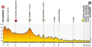 This was the first time since the end of world war ii that the tour de france was not held in the month of july. Tour De Pologne 5 Ballerini Bezwingt Ackermann Im Sprint