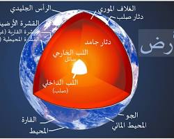 Image of تاريخ الأرض