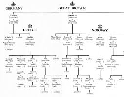 Queen victoria's family tree this chart of queen victoria's family tree comes from tout's an advanced history of great britain (1909) see bibliography). Queen Victoria Descendants Chart Barbe