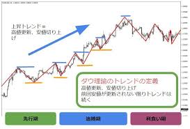 エリオット波動の目標値がわかるmt4のインジケータ ea fx レビューと検証 テクニカル分析 エリオット ファイナンス