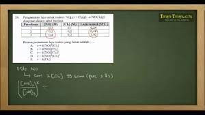 Soal un kimia 2016 dan pembahasannya. Pembahasan Soal Un Kimia 2016 No 21 S D 25 Youtube