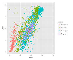 Geo Kitchen R Ggplot2 Plot Border Manipulation