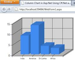 Column 3d Chart In Asp Net Using C Net And Vb Net Asp Net