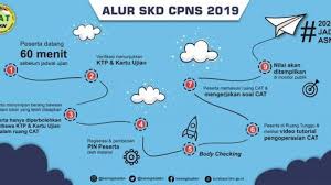 Jika kamu passing grade sendirian saat tes skd cpns 2019, apakah skb 3 persiapan skb cpns 2019 2020. Meskipun Lulus Passing Grade Skd Pelamar Cpns Belum Tentu Lolos Melaju Ke Skb Prokabar