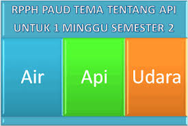 Maybe you would like to learn more about one of these? Rpph Tema Tentang Api Untuk 1 Minggu Semester 2 Guru Bantu
