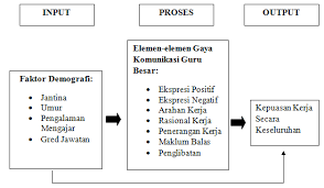 Di dalam kepimpinan demokrasi selalu ada pendelegasian tanggung jawab dan wewenang serta keputusan di dalam teori ini menyebutkan bahwa kepemimpinan orang besar didasarkan atas sifat yang telah dibawa sejak. Http Share Journals Unisel Edu My Ojs Index Php Share Article Download 101 19