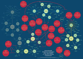 Cannot Describe Your Emotions Maybe You Can Say It In Another Language 19 Emotions For Which English Has No Educational Infographic English Words Emotions