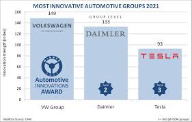 Maybe you would like to learn more about one of these? Thomas Kamla Senior Director Compliance Process Management Volkswagen Ag Linkedin