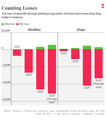 Two IPO-Bound AI Model Developers Reveal Their Losses — The Information