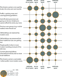 Maybe you would like to learn more about one of these? Heritage And Identities In Selected Urban Centres Springerlink