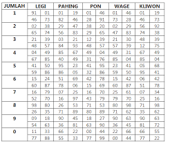 Cara menghitung hari pernikahan yang baik. Rumus Harian Togel Pasaran Jawa Rumus Togel Harian