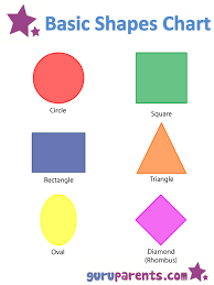 3d Shapes Chart Guruparents