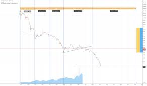 Prima biomed ltd is a biotechnology company focused on developing oncology therapies in the field of immunotherapy. Trader Lastbattle Trading Ideas Charts Tradingview