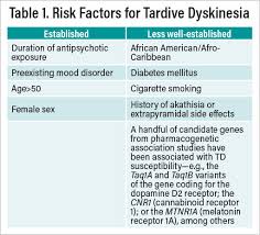 Image result for Extrapyramidal Side Effect
