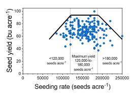 K State Agronomy Eupdates Eupdates Eupdates