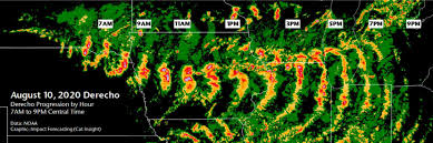 Facultad de derecho universidad nacional autónoma de méxico. U S Severe Storms Hail Derecho To Drive Multi Billion Dollar Losses Aon Artemis Bm