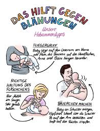 Blahungen Beim Baby Was Hilft Wirklich Kaufland