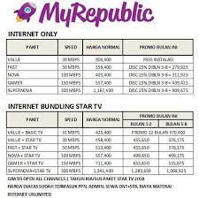 Although puppy linux occupies less than 200mb of disk space, it is a complete operating system that sacrifices few of the applications, features and graphical system administration tools that linux users have grown accustomed to. Mau Tahu Paket Wifi Myrepublic Yang Cocok Myrepublic Palembang 082177746050