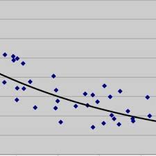 Baca definisi dan panduan kami untuk mengeksport barang. Pdf Export Diversification A Policy Portfolio Approach
