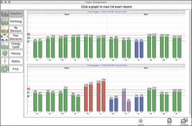 Better Acupuncture With Technology Acugraph