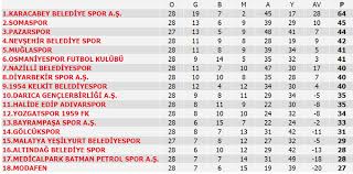 2020 avrupa futbol şampiyonası (euro 2020) elemeleri h grubu 7. Super Lig Haftanin Programi Ve Super Lig Puan Durumu 1 Lig Ve Digerleri